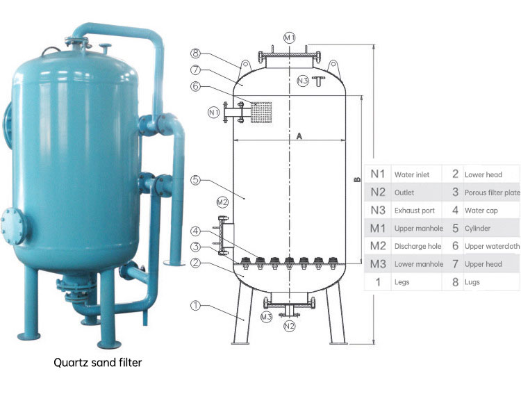 Industrial-Sand-Filters