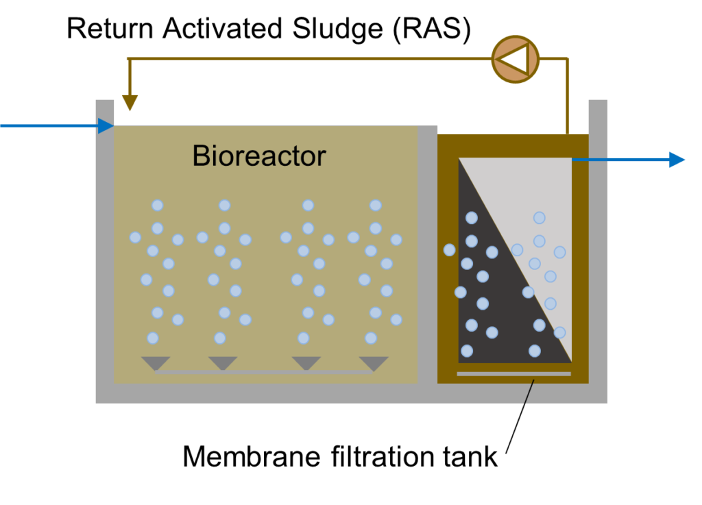 membrane-filtration-tank