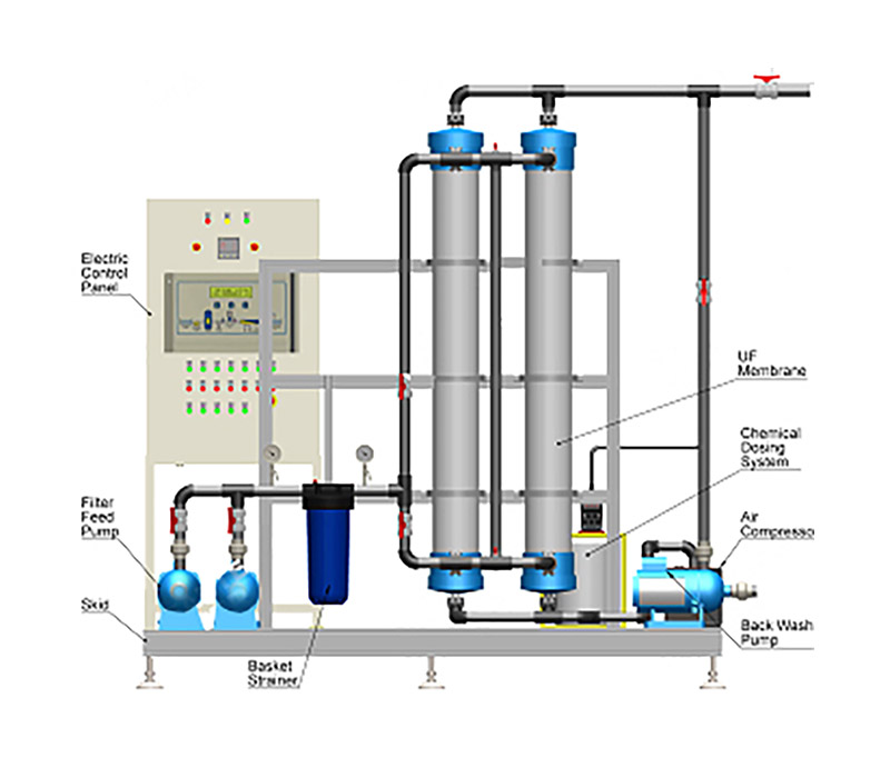 ultrafiltration-system